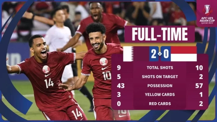 U23 Indonesia thua Qatar